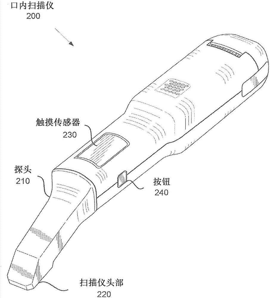 具有触敏输入的口内扫描仪的制作方法与工艺