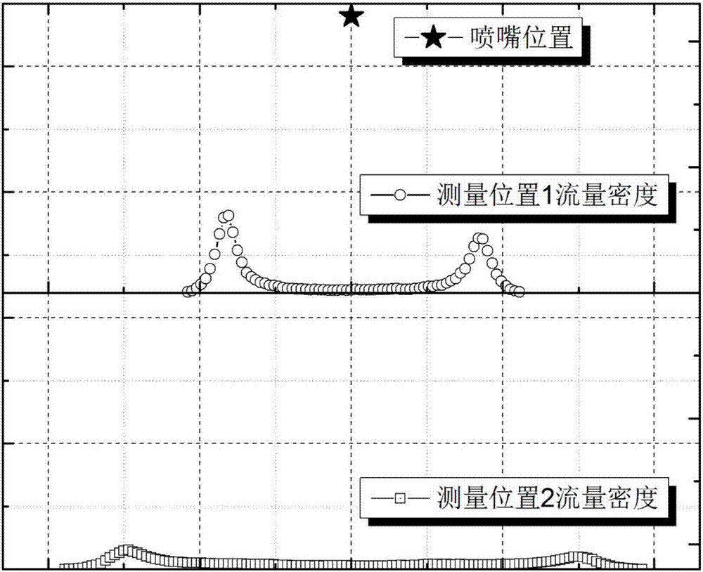 一种核反应堆安全壳喷淋环管优化设计方法与流程