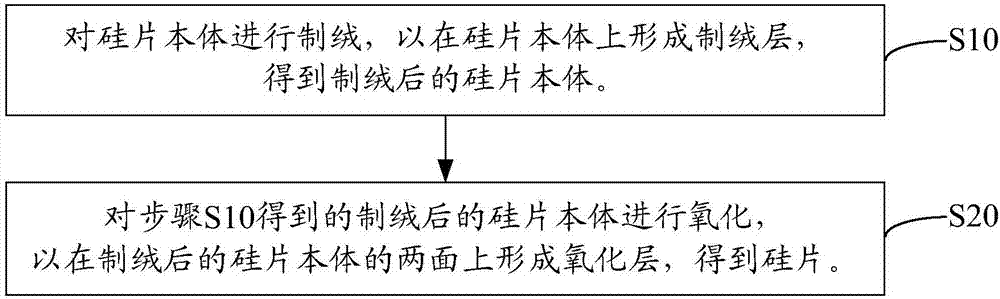 硅片及其制备方法、硅片的扩散方法与流程