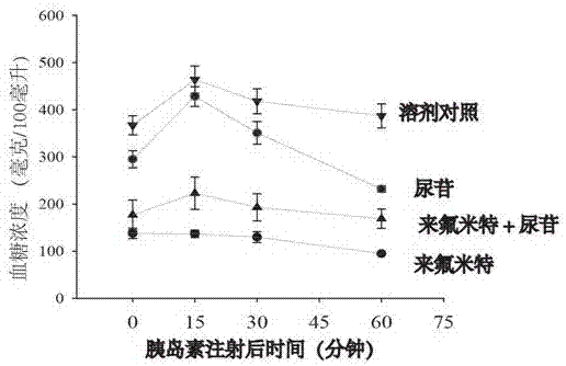 来氟米特或其活性代谢产物A771726在制备治疗2型糖尿病的药物中的应用的制作方法与工艺