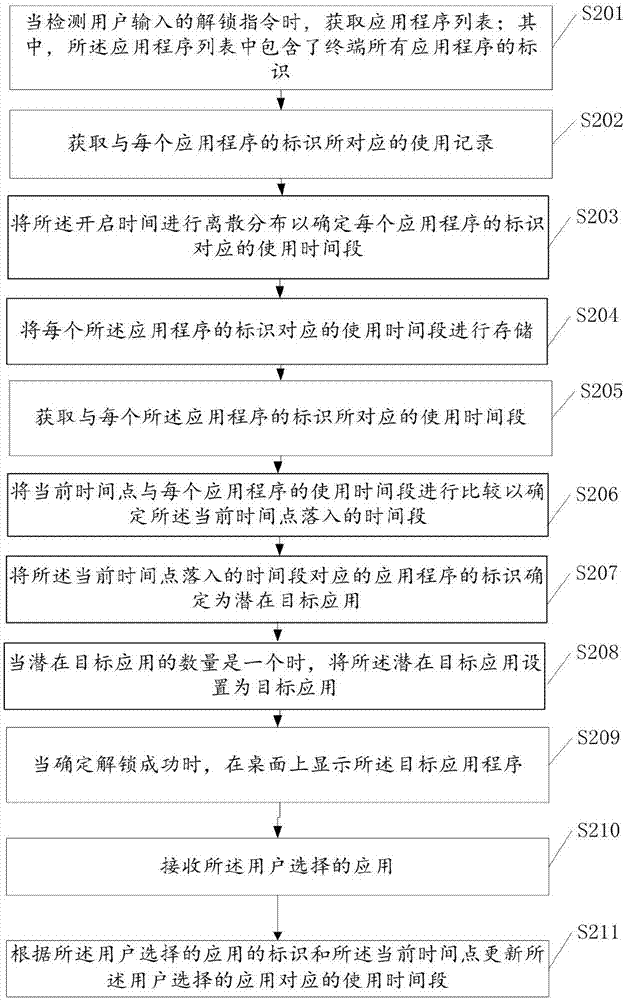 可动态充电的充电器和相关产品的制作方法与工艺