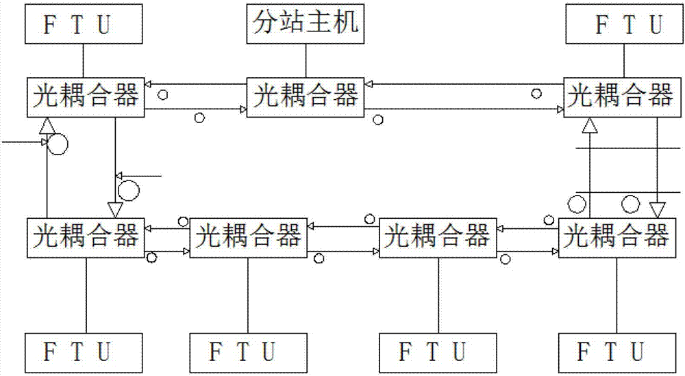 一种配电自动化与配网自动化综合控制系统的制作方法与工艺