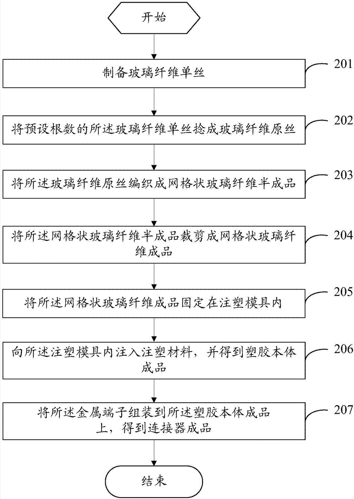 一种连接器及其制作工艺、移动终端的制作方法与工艺