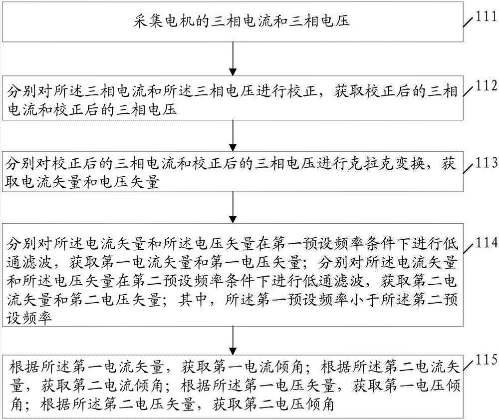 纯电动汽车电机输出扭矩的预估方法、装置及电动汽车与流程