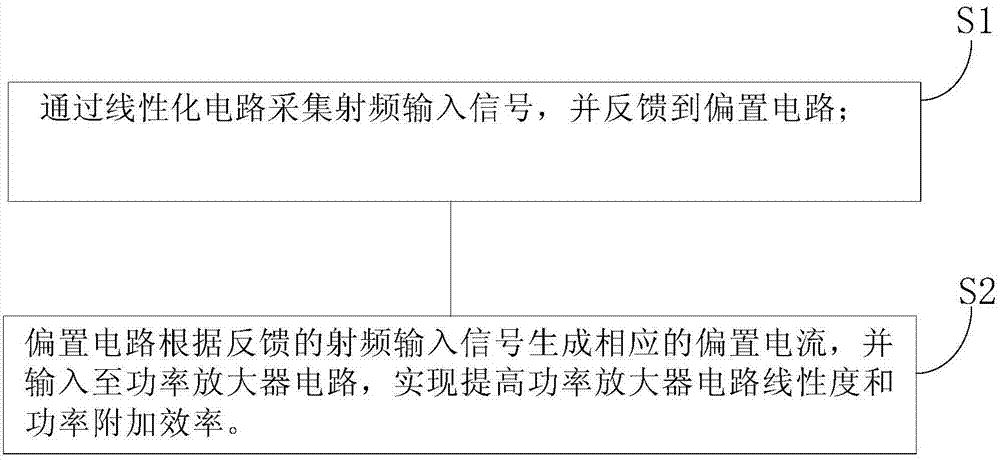 具有高线性度和功率附加效率的射频功放模块及实现方法与流程