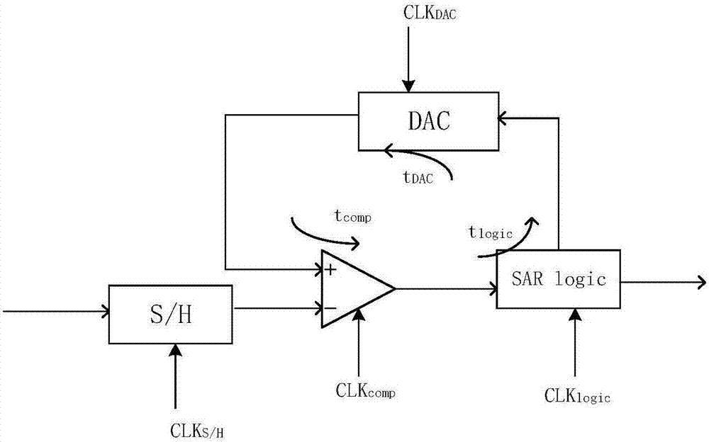 带反馈提前置位逐次逼近型数模转换器及相应的Delta‑SigmaADC架构的制作方法与工艺
