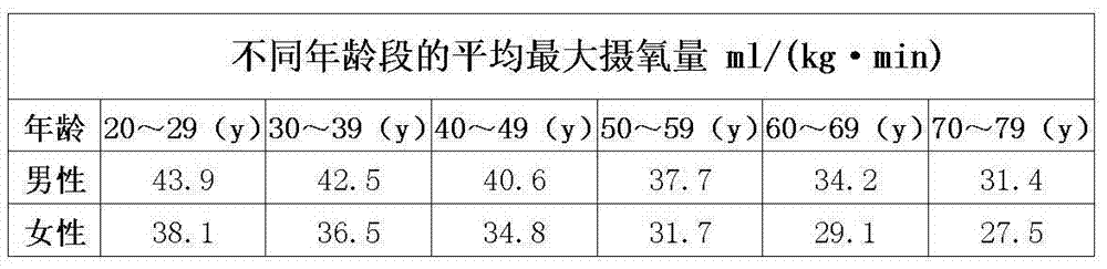 等效步数检测方法与装置以及包含该装置的可穿戴设备与流程