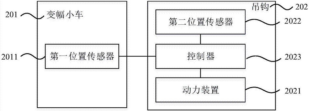 塔吊吊钩控制系统和塔吊的制作方法与工艺