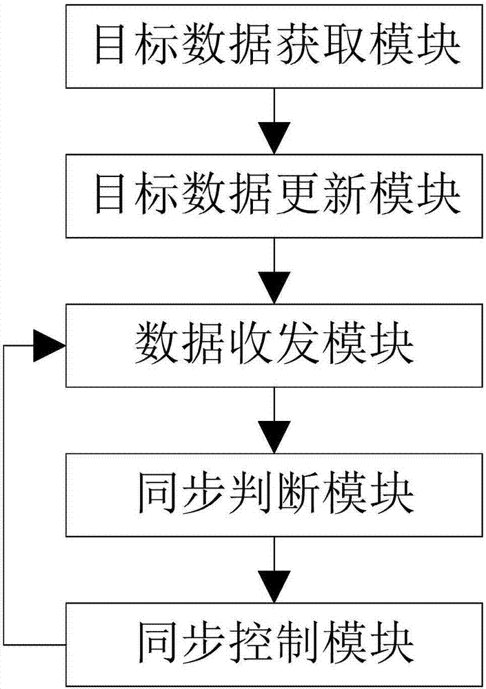 一种终端间相互控制时的UI状态同步方法和设备与流程