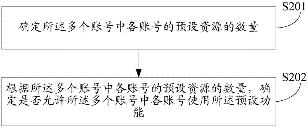 一种功能激活方法及装置与流程