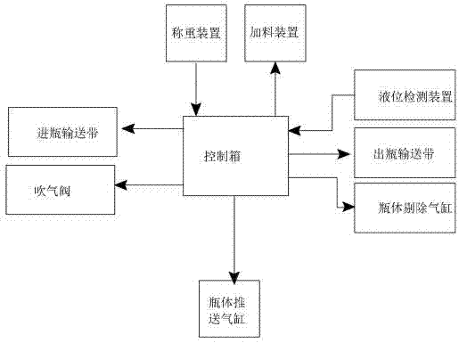 一种全自动饮料瓶输送系统的制作方法与工艺