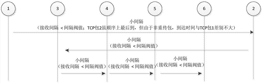 一种检测网络丢包状况的方法与流程