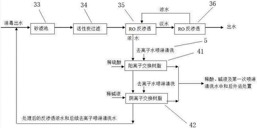 一种生物医药废水氮磷处理装置的制作方法