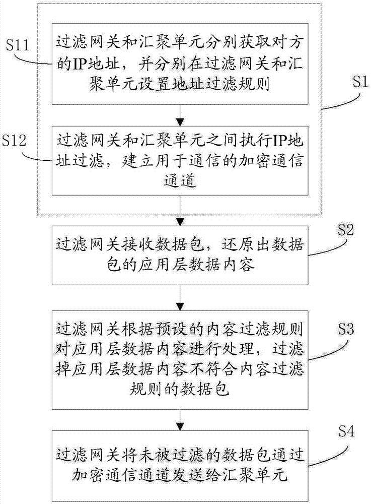 一种安全通信方法及系统与流程