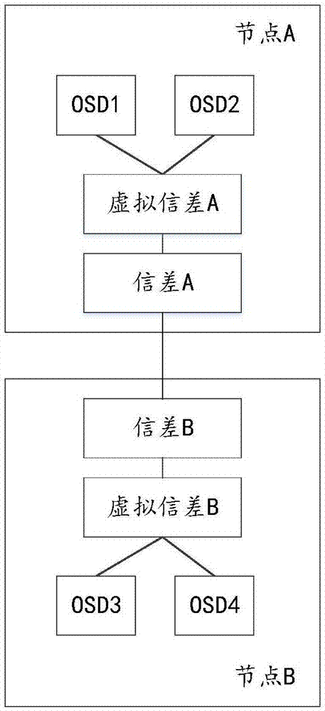 一种分布式文件系统、网络通信方法、平台及其创建方法与流程