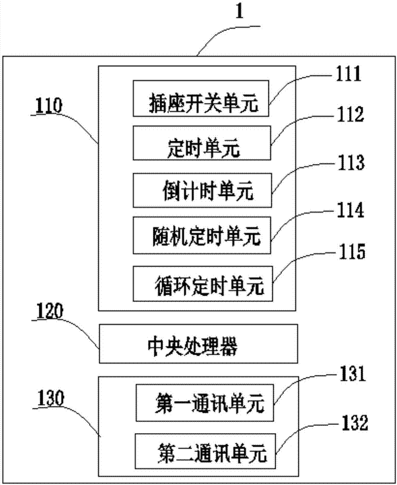 智能定时插座的控制方法及其系统与流程