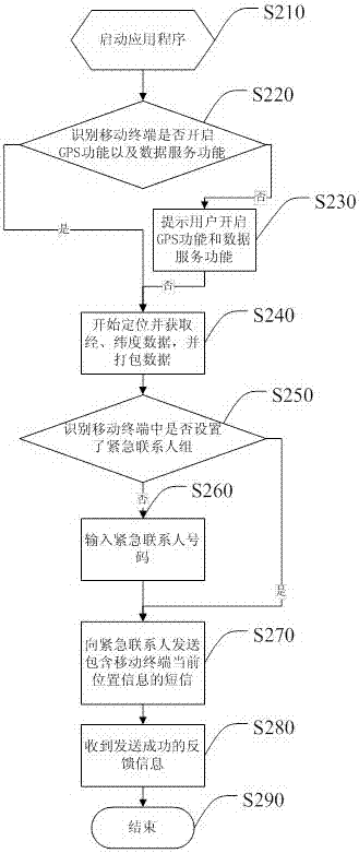 一种移动终端发送定位信息的方法、存储设备及移动终端与流程