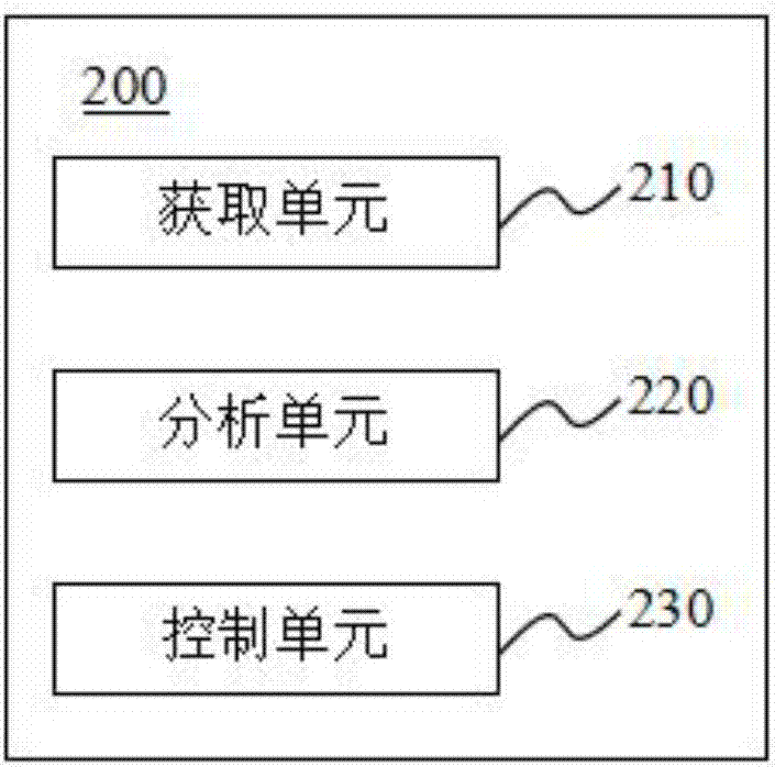 未接来电的多次提醒方法与流程