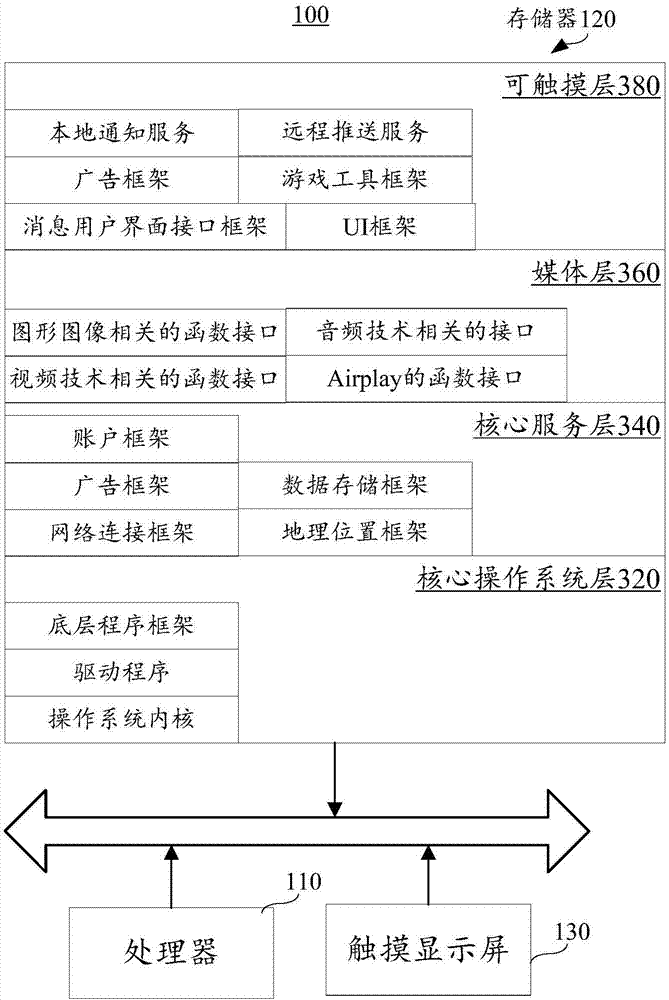 相机启动方法、装置及终端与流程