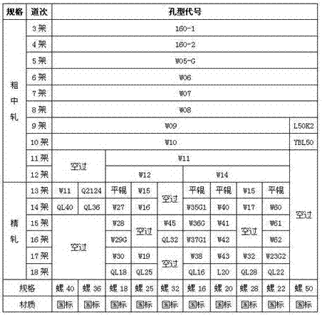 一种缩小钢筋头尾尺寸差的温度控制系统以及操作方法与流程