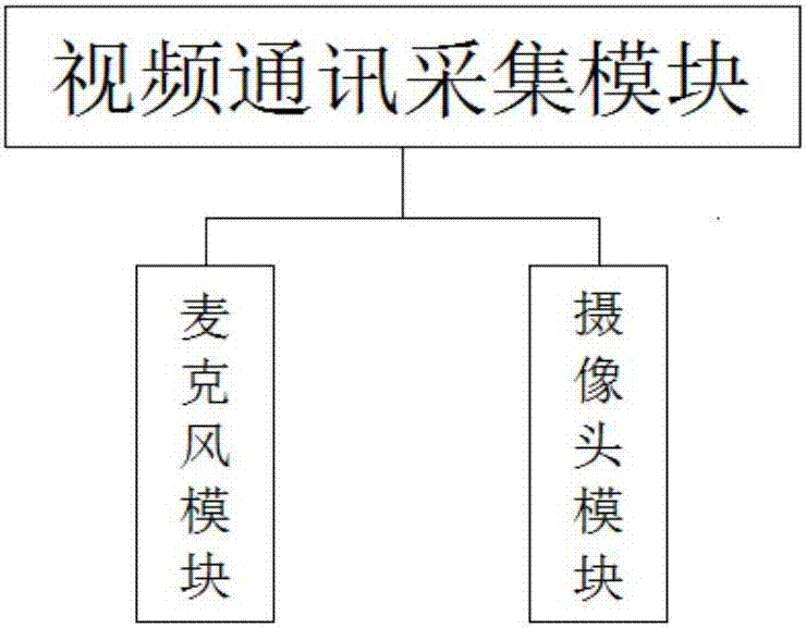 一种视频通话优化系统的制作方法与工艺