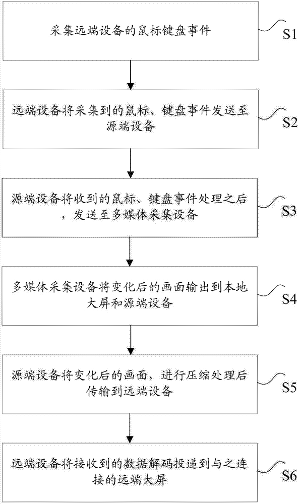 图像传输方法及系统与流程