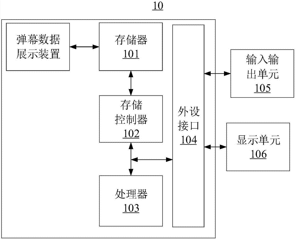 弹幕数据展示方法及装置、计算机可读存储介质与流程