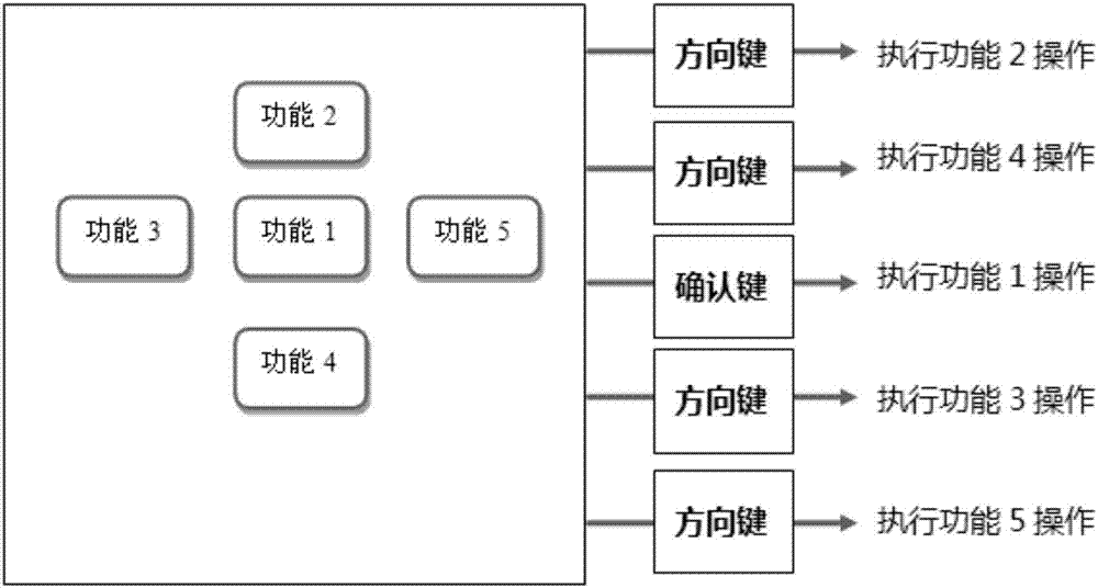 电视机本机五键操作方法与流程