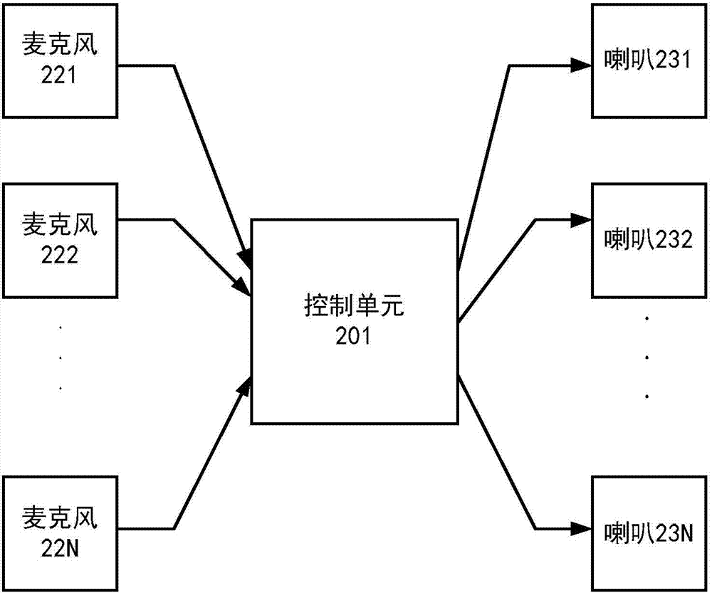 自定位的智能音箱的制作方法与工艺