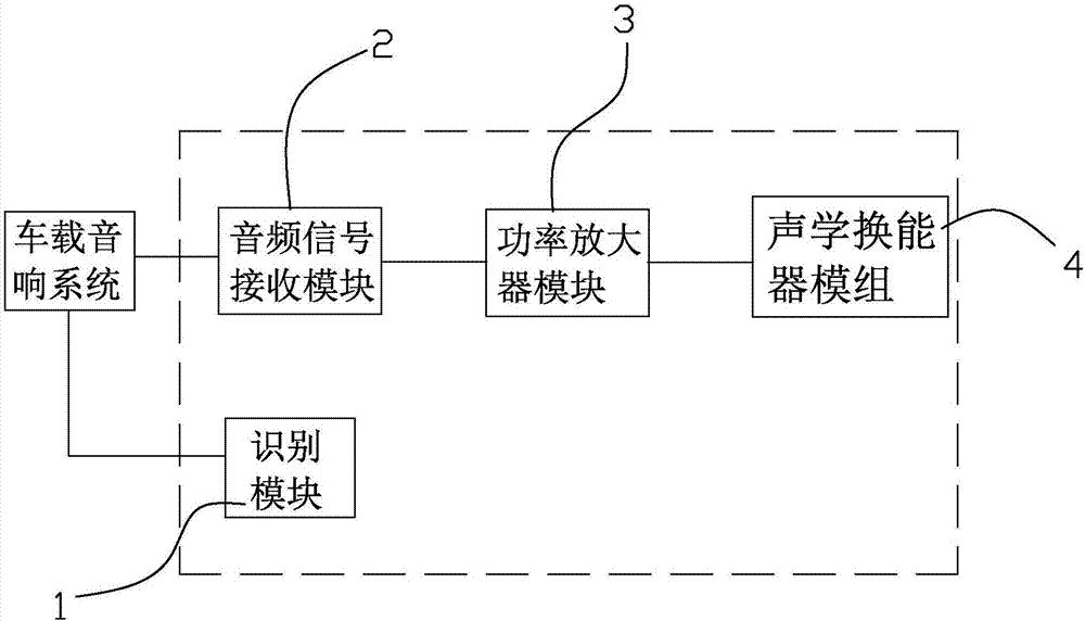 车载音响系统的音频模块的制作方法与工艺