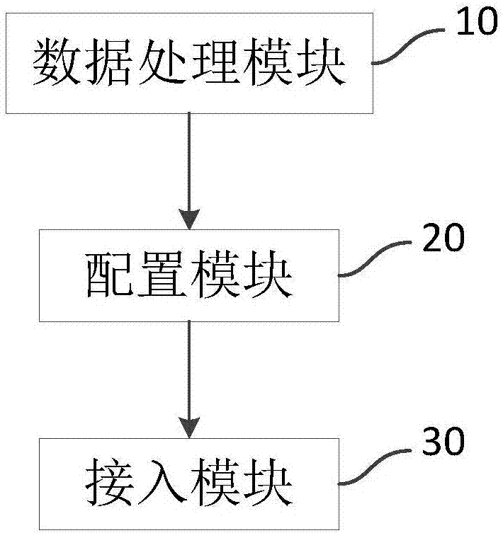 一种基于时间调度的漫游方法和系统与流程