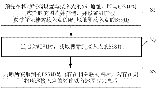 一种移动终端及其接入点名称显示处理方法、及存储介质与流程