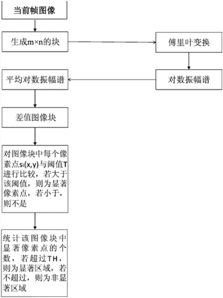 码率分配方法和装置与流程