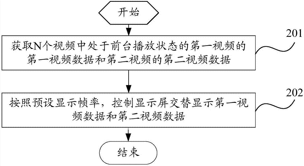 一种视频播放控制方法及电子设备与流程