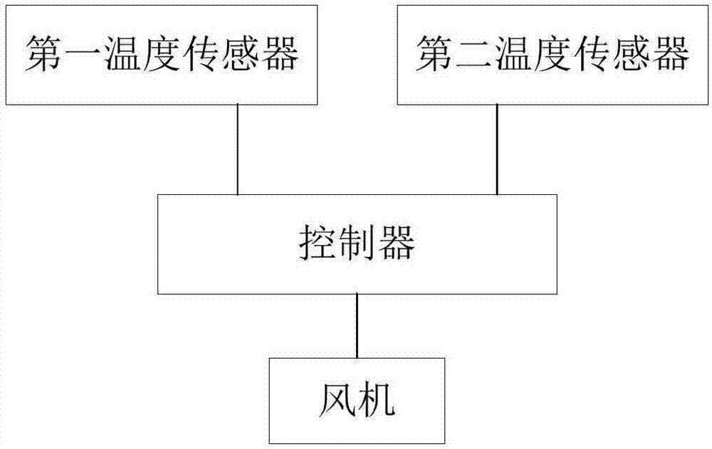 路由器散热装置、方法及设备与流程