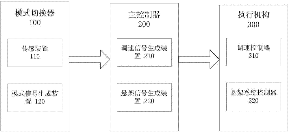 带有涉水安全保护功能的电动汽车的制作方法与工艺