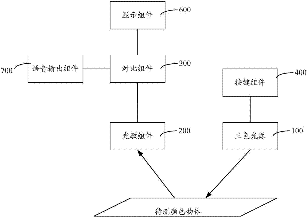 颜色识别装置的制作方法