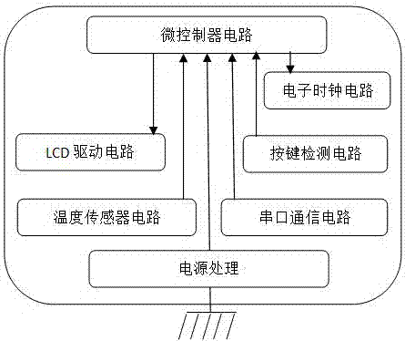 一种基于温度传感器的指上温度计的制作方法与工艺