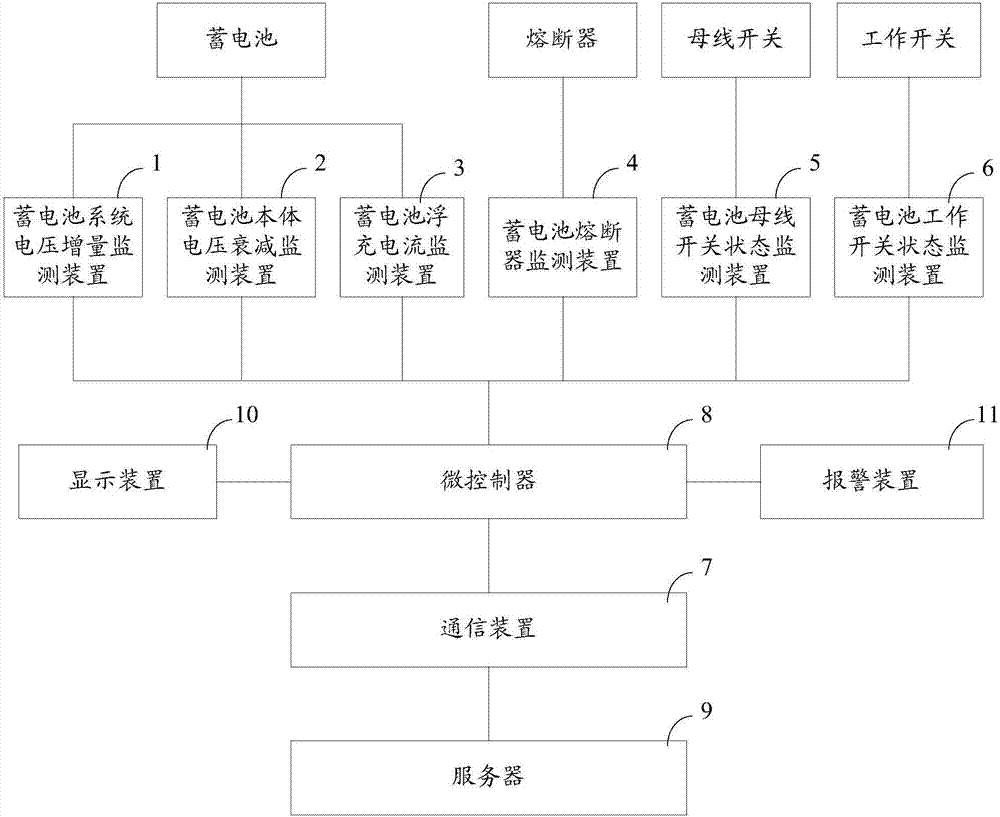 变电站蓄电池脱离直流母线监测系统的制作方法与工艺