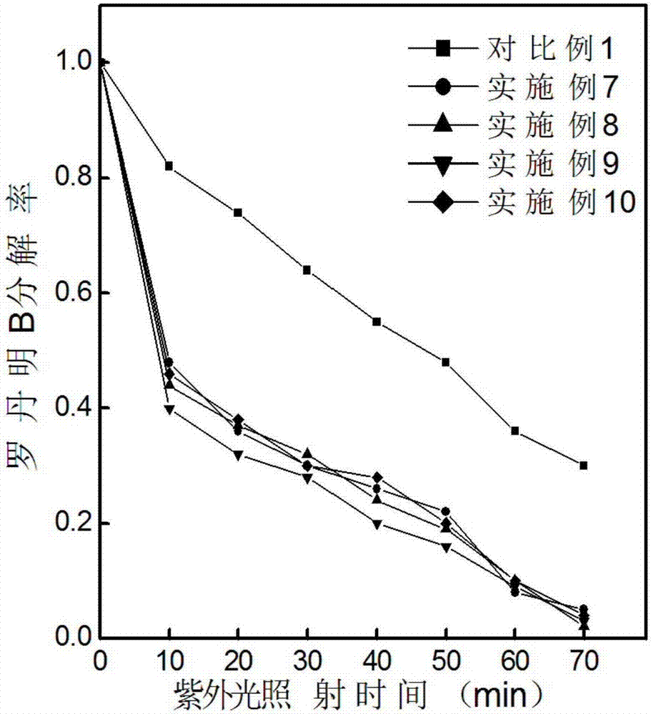 薄膜专用二氧化钛制备方法与流程