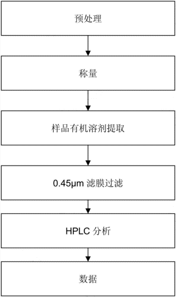 一种不含双酚A的阻燃电缆料及其制备方法与流程