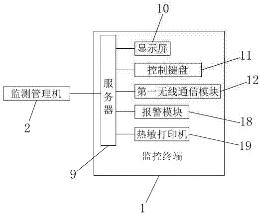 一种发电厂继电保护装置远程诊断系统的制作方法