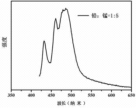 一种锰掺杂CsPbBr3钙钛矿量子点与分子筛复合发光材料及其制备方法与应用与流程