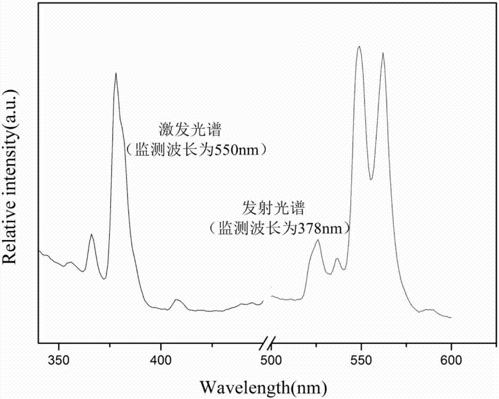 以钒酸盐为基质的铒掺杂黄绿色荧光粉及其制备方法与流程