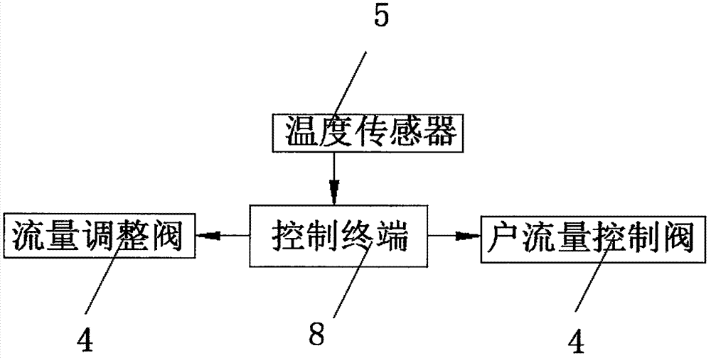 一种房间热量平衡控制分配装置的制作方法