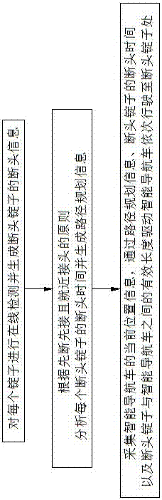 细纱智能导航系统及导航方法与流程