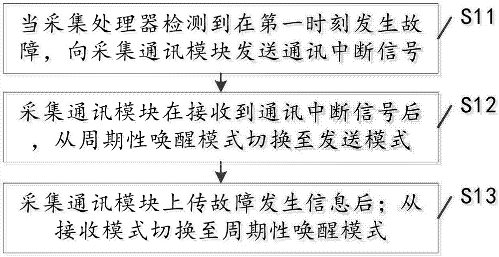 一种线路故障检测方法及系统与流程