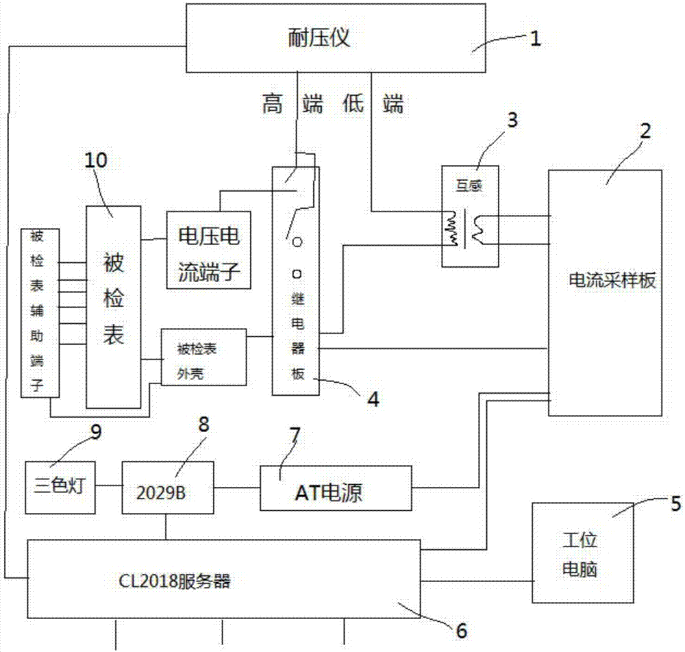 一种适用于电能表自动化流水线耐压装置的制作方法