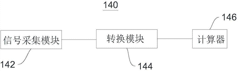 一种光敏矩阵定位方法及装置与流程