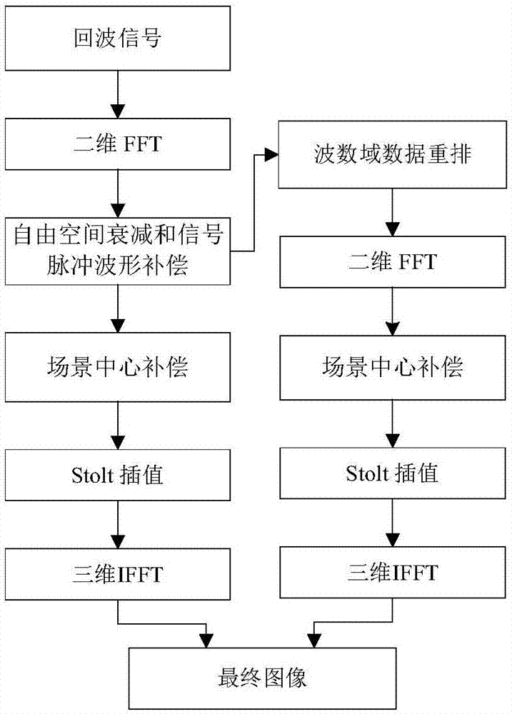 基于波数域相干因子的高速超分辨率驻点扫描成像方法与流程